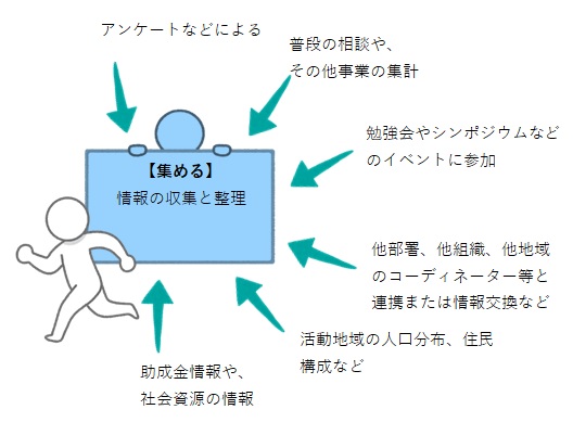 ボランティアセンター等のボランティアコーディネーション 認定NPO法人日本ボランティアコーディネーター協会公式サイト